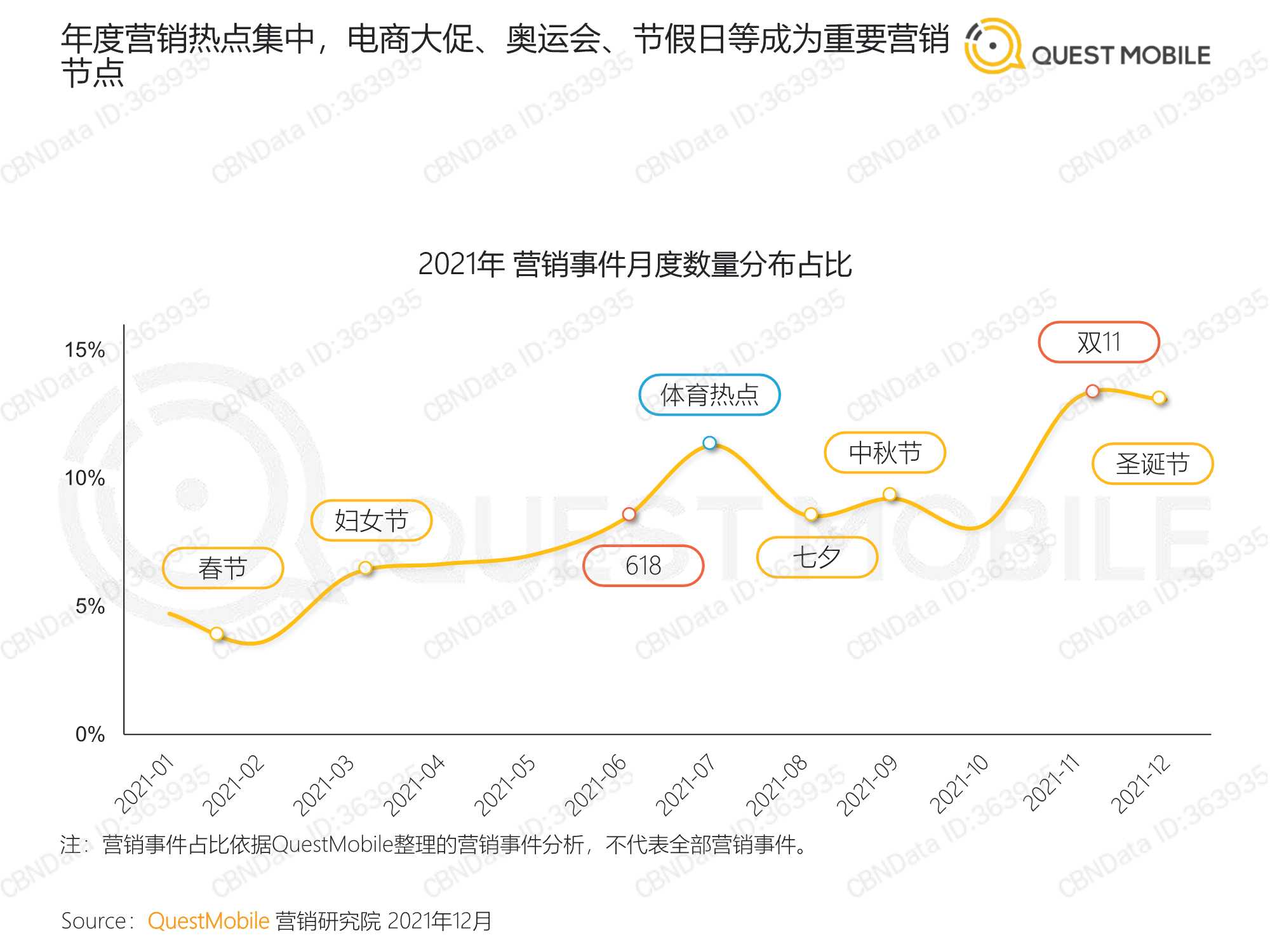 QuestMobile：2021营销热点事件盘点