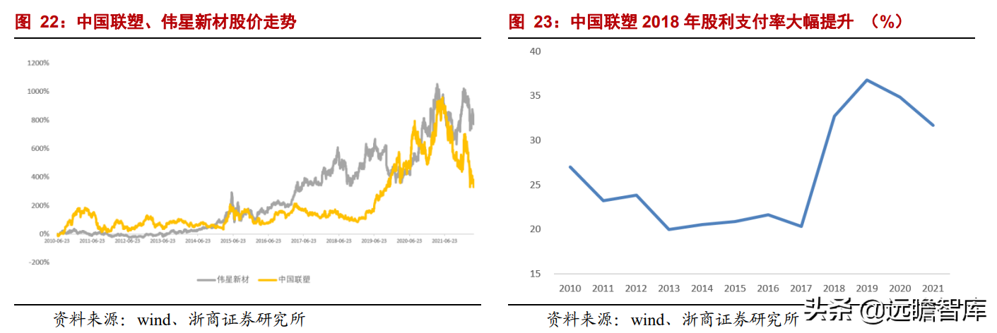 家装 PPR 管材龙头，伟星新材：零售+工程业务，双轮驱动，同心多元