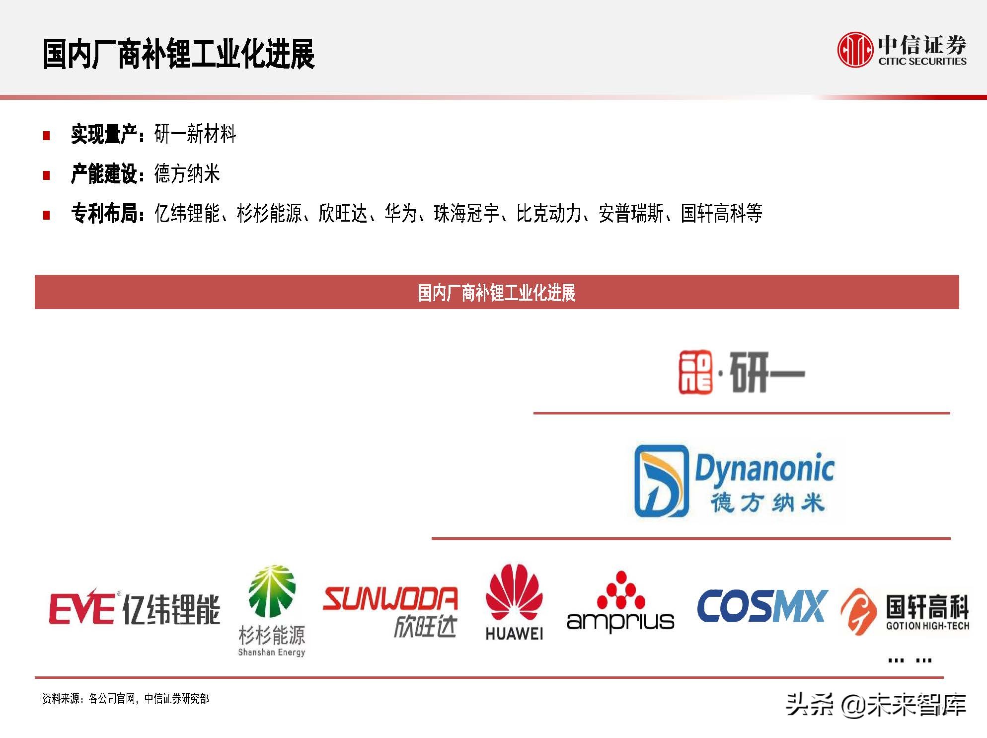 新能源汽车锂电池行业专题研究：预锂化与补锂添加剂