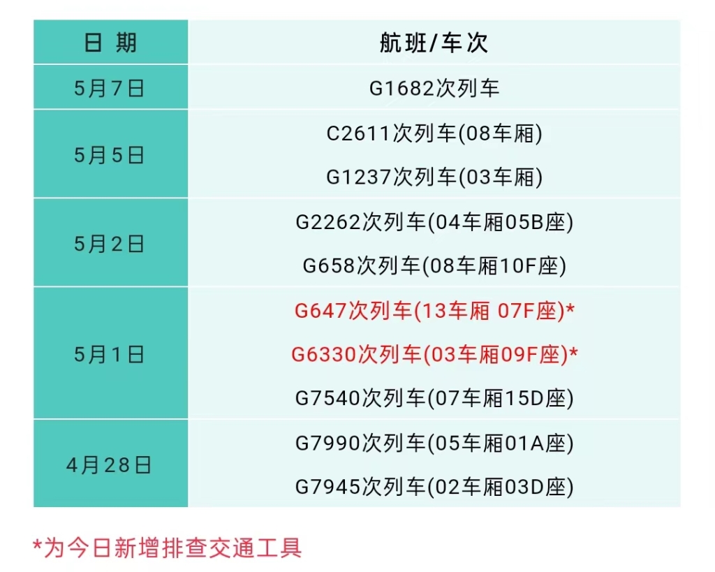 邻水招聘网（5月11日重庆要闻速览）