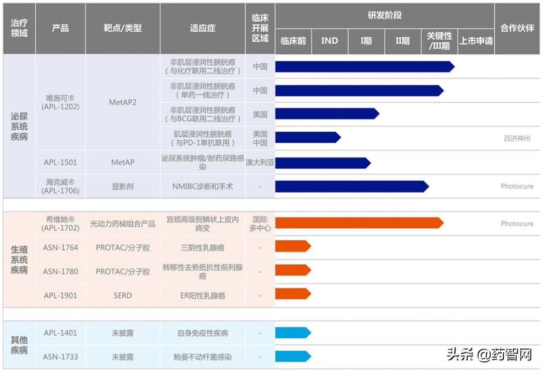 三年亏损6.4亿，亚虹医药靠啥打破“破发”魔咒？