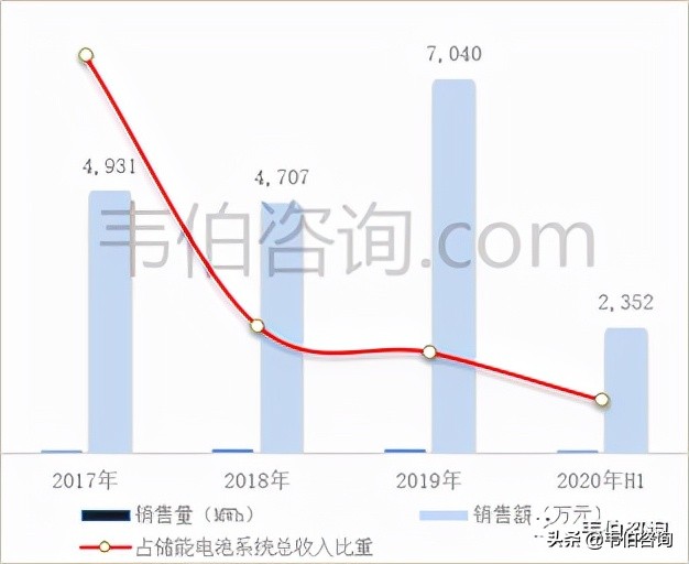 2022年中国储能行业专题调研报告——派能科技业务分析（简版）