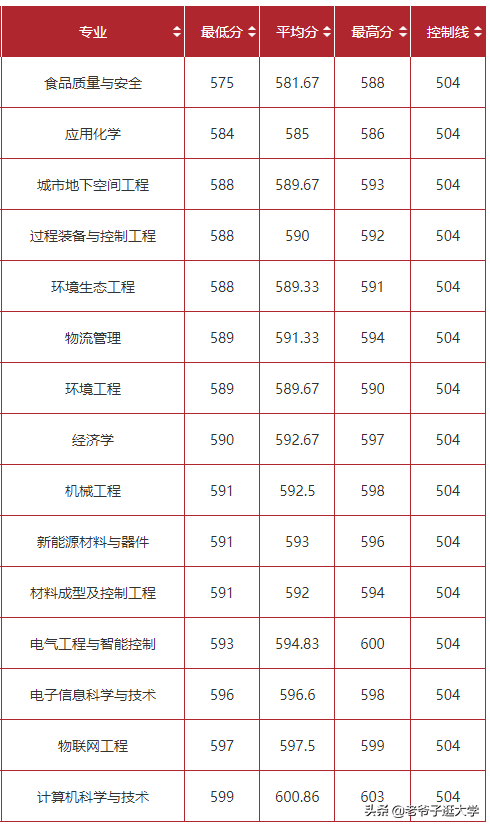 新高考100所热门高校2021年报录实况回顾·合肥工业大学