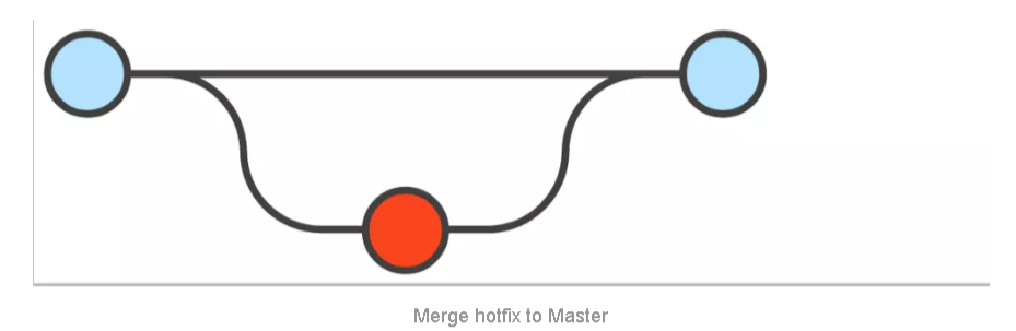 Git Flow工作流程非常详细的使用说明