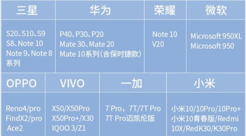 手机投屏到电视上怎么操作？这4种方法你需要知道-第19张图片