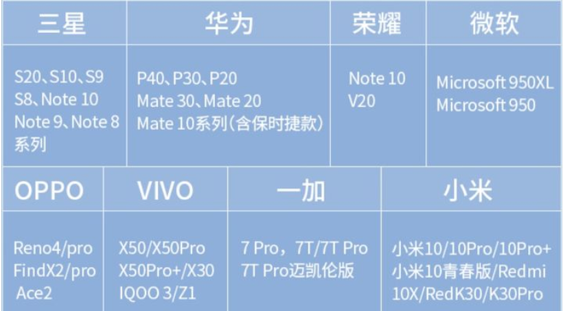 手机投屏到电视上怎么操作全屏（这4种实用方法需要知道）