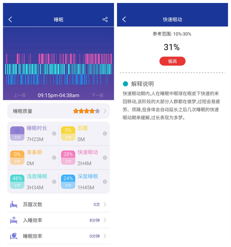 过年送父母的最好礼物，dido Y2多功能健康监测手环