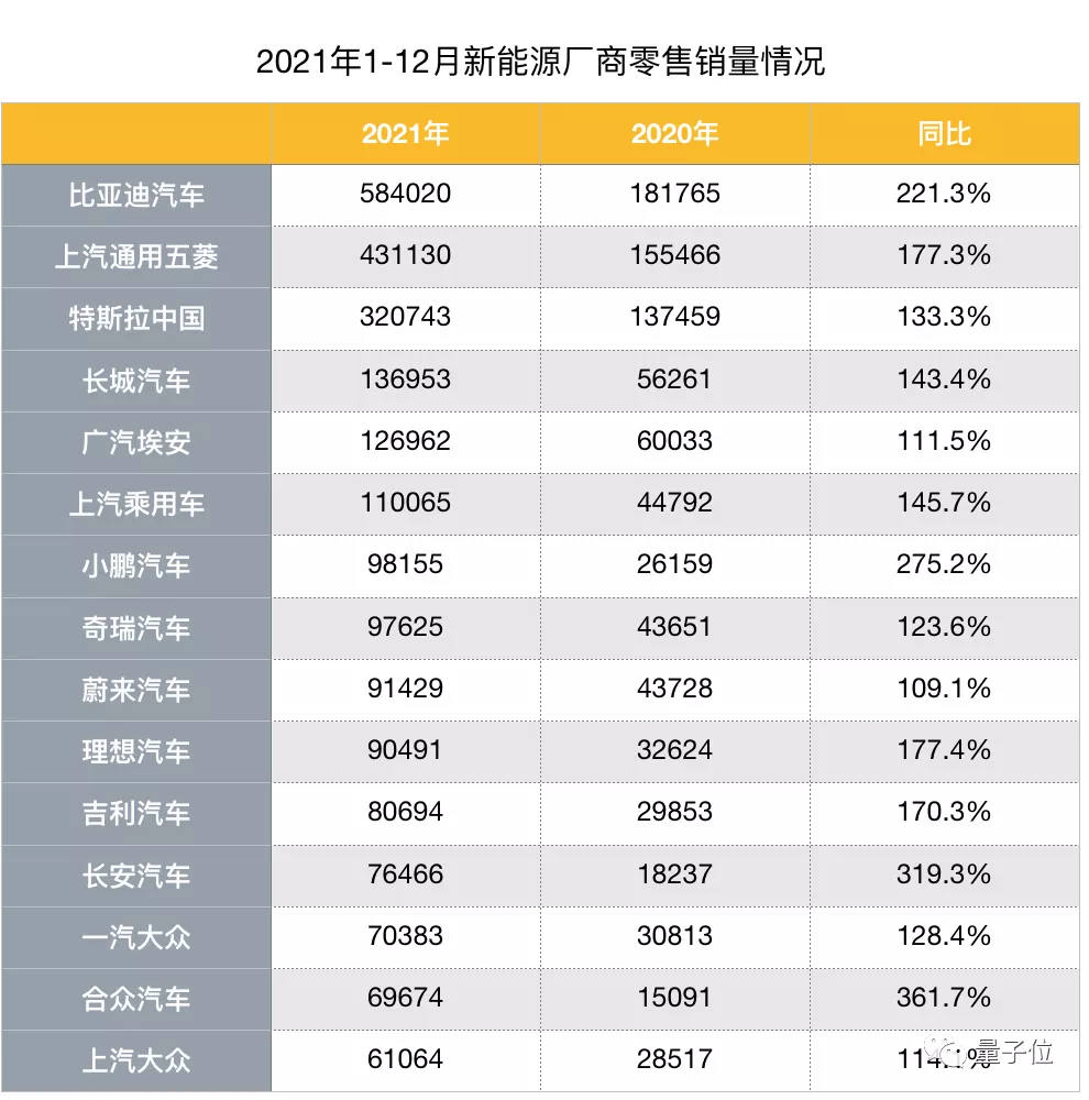 才一年，智能车就不再是新势力专利