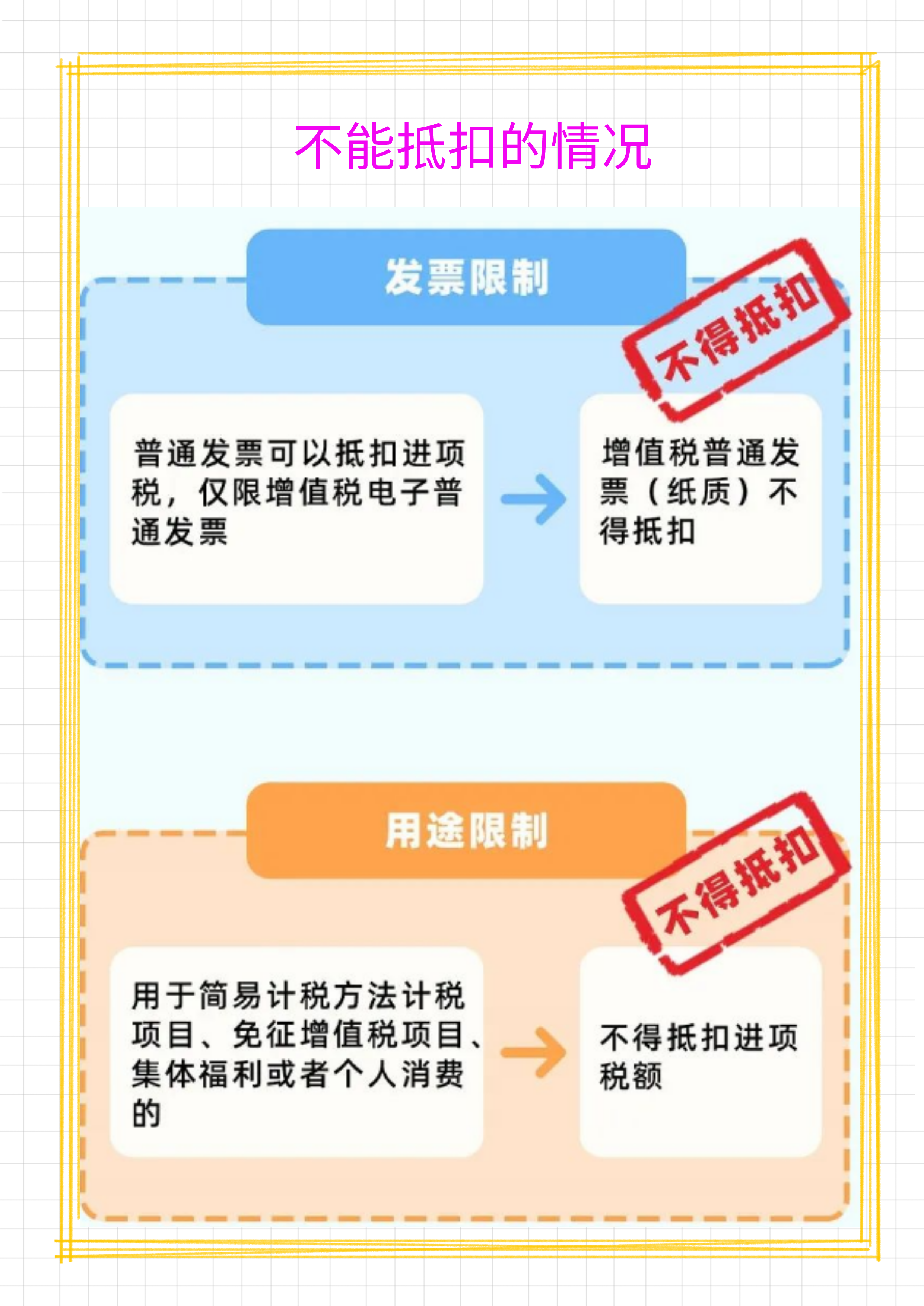 财务须知：6月起差旅费报销新标准！共7项费用报销标准和入账方式