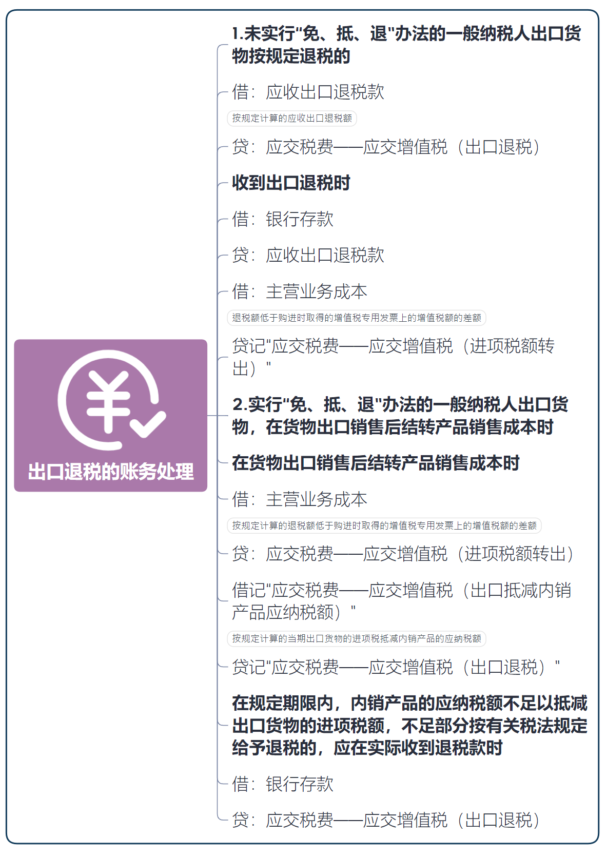 秒懂增值税的会计处理，思维导图记忆，财务会计收藏备用