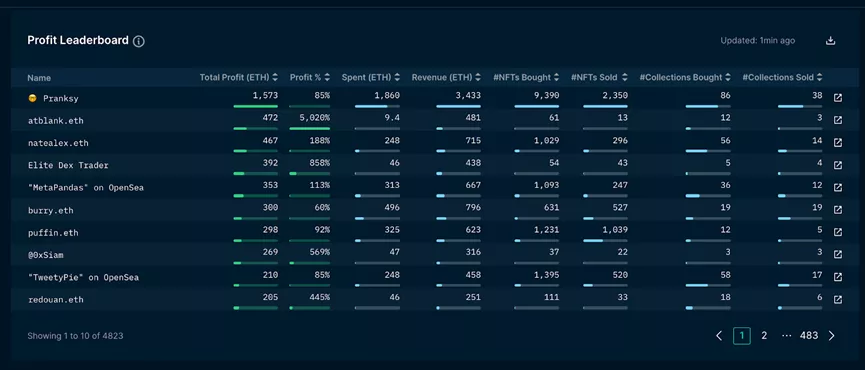 IPFS为NFT存储带来的价值,不仅仅是存储