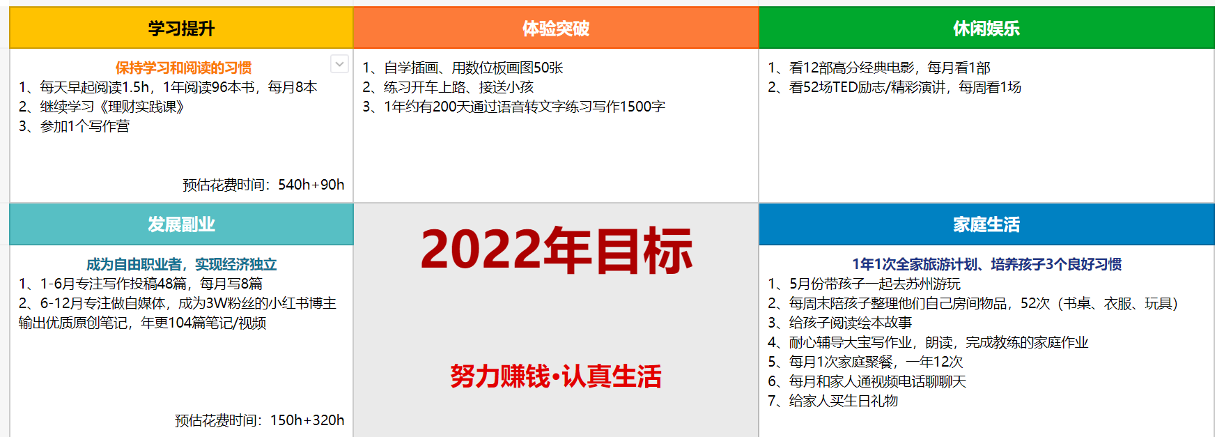 2022年的25个目标，做个努力上进的妈妈