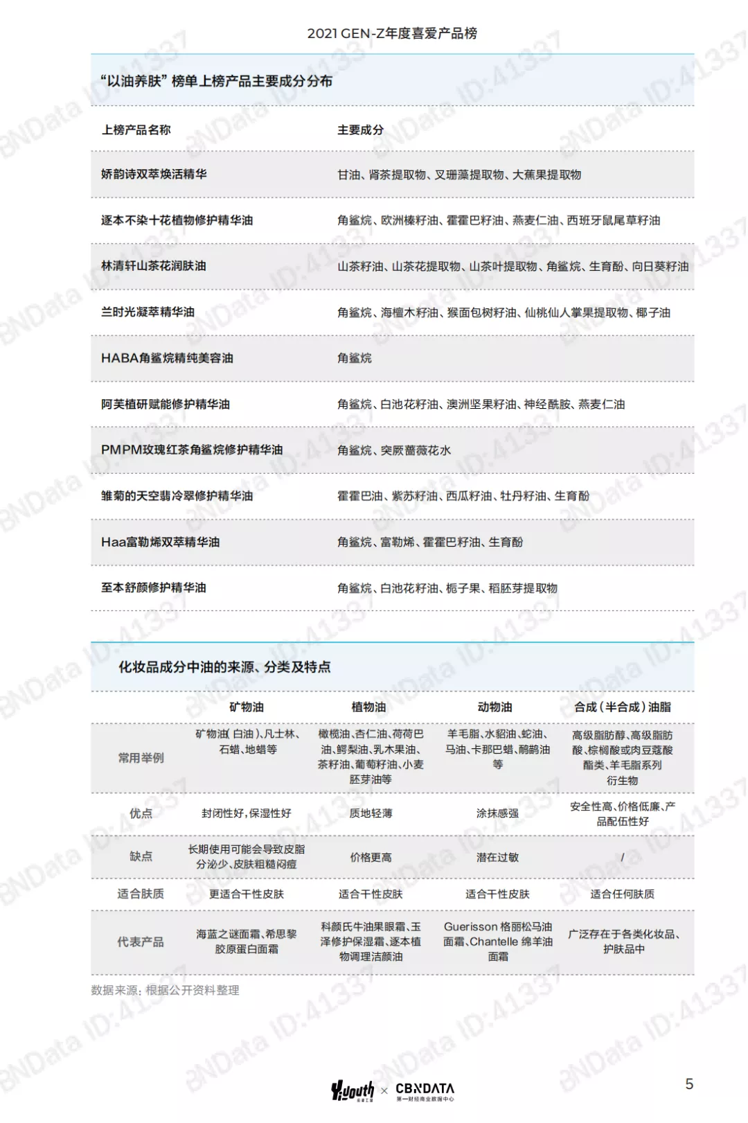 2021 GEN-Z（Z世代）年度喜爱产品榜