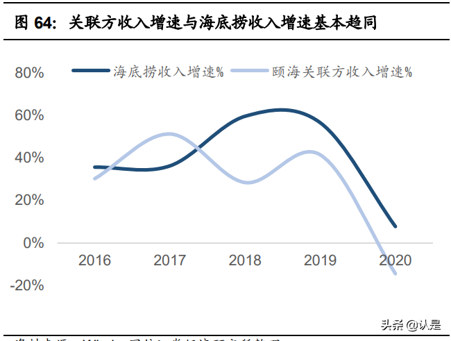 复合调味品行业之颐海国际研究报告：优势稳固，静待拐点