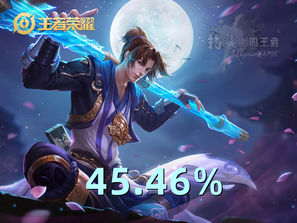 S28打野变天，顶端局胜率倒数五名公布，赵云露露赫然在列