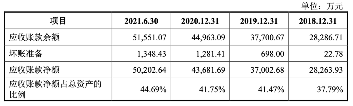 华新环保IPO：研发团队体量较小，应收账款余额大且受审批流程影响