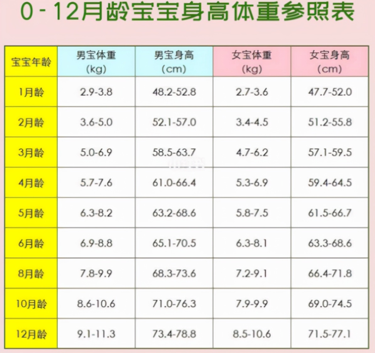 宝宝添加辅食的时间，别卡在6个月，观察“3动1值”更准确