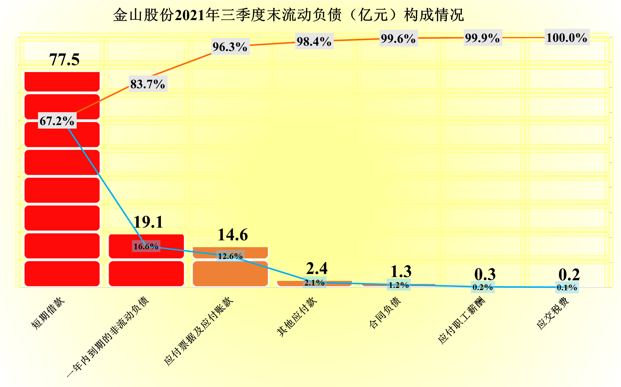 预亏18亿的金山股份并不做软件，2021年供热、发电行业确实难搞