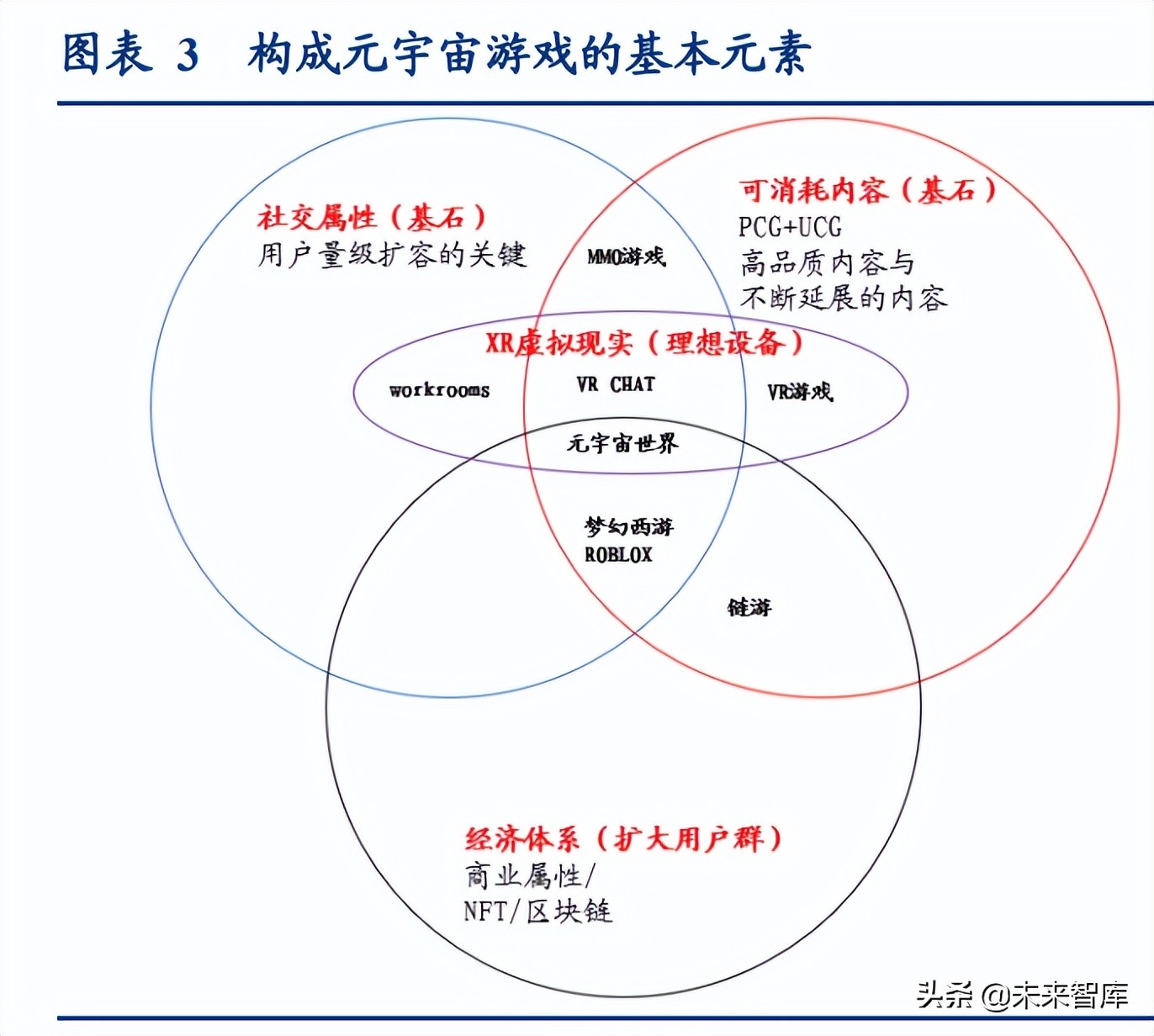 元宇宙行业研究报告：乘元宇宙东风，内容与硬件齐飞