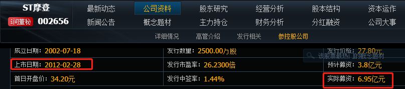 假洋品牌A股捞金!480亿市值没了,几万股民被割韭菜