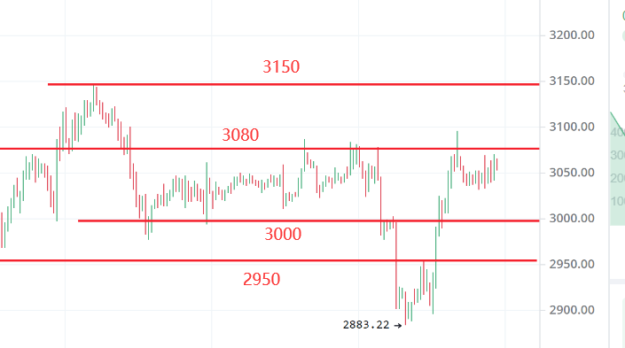关于75个基点加息引发全球市场剧烈波动；比特币以太坊行情分析