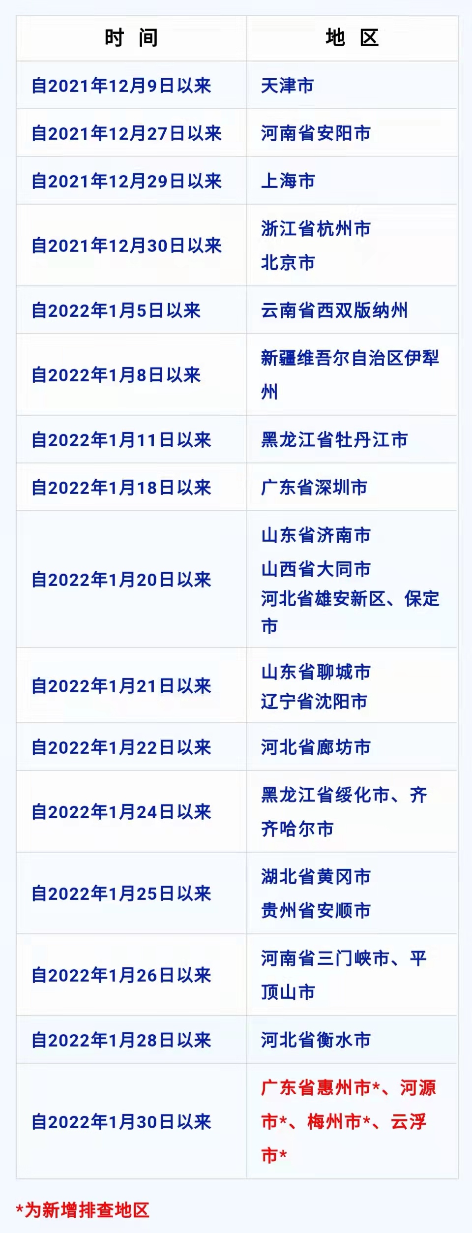 重庆至惠州汽车票预订2月3日发车信息