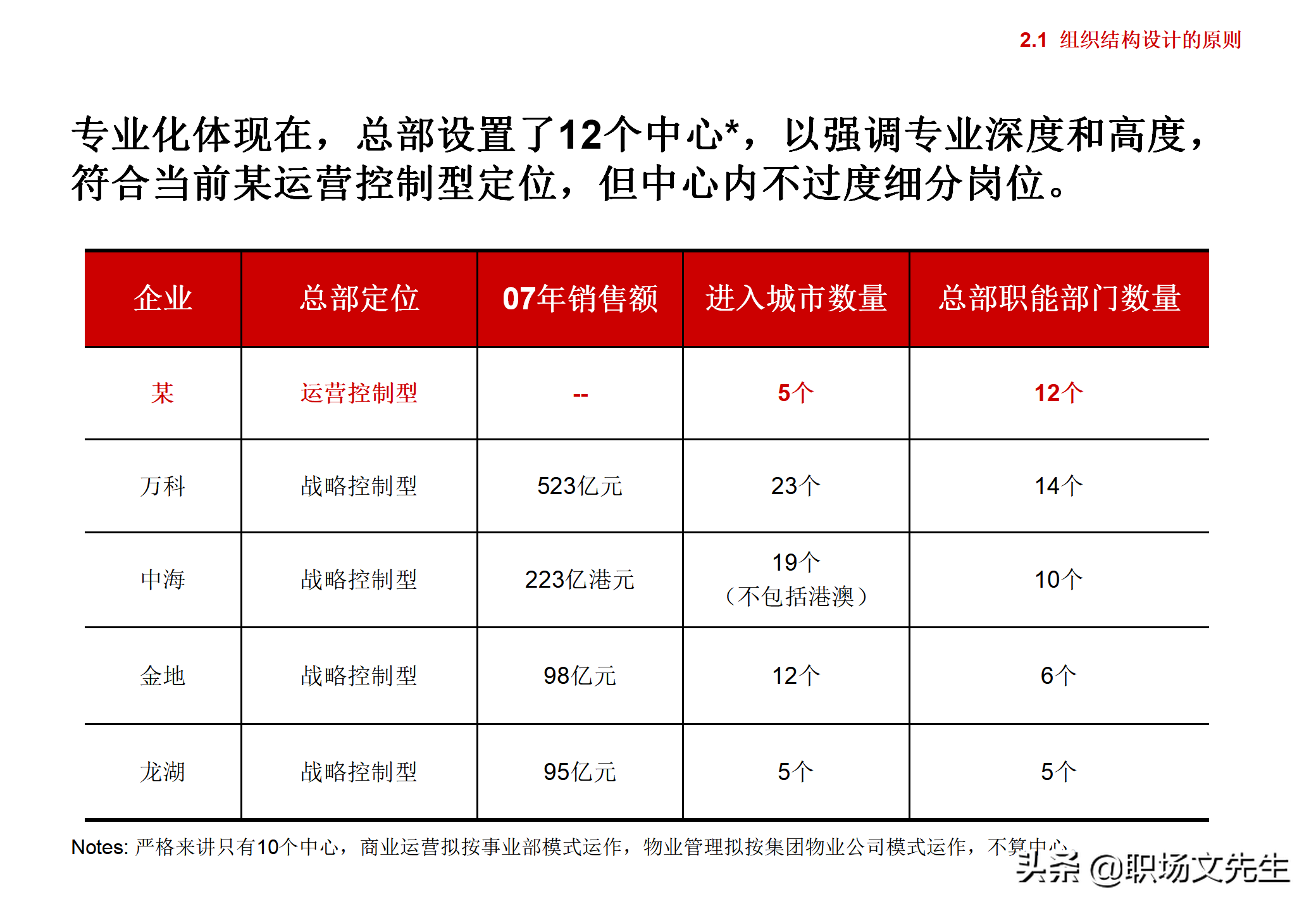 集团企业管控模式框架，117页集团管控模式、组织结构与流程框架