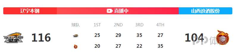 CBA季后赛比分(CBA季后赛-辽宁1-0领先山西 郭艾伦40 10西蒙斯24分)