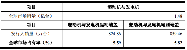 博大科工社保缴纳比例过低，参保人数不实，客户过于集中