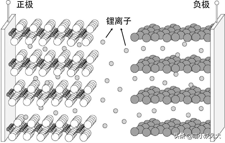 手机充电到100％再拔？错，这只会让你的电池报废的更快