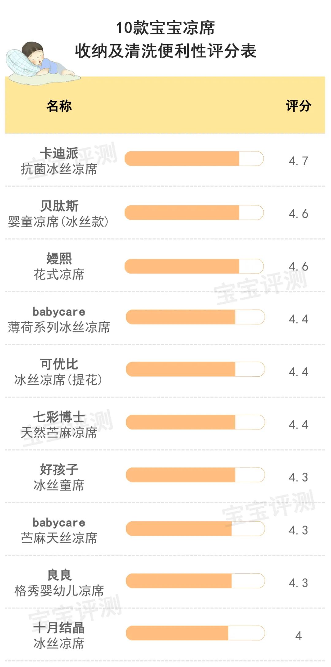 10款宝宝凉席评测：苎麻VS冰丝，谁更值得选？