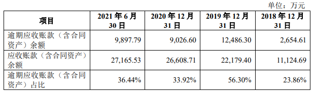 裹挟于第二大股东兼第一大客户顺丰，科捷智能的独立性难言