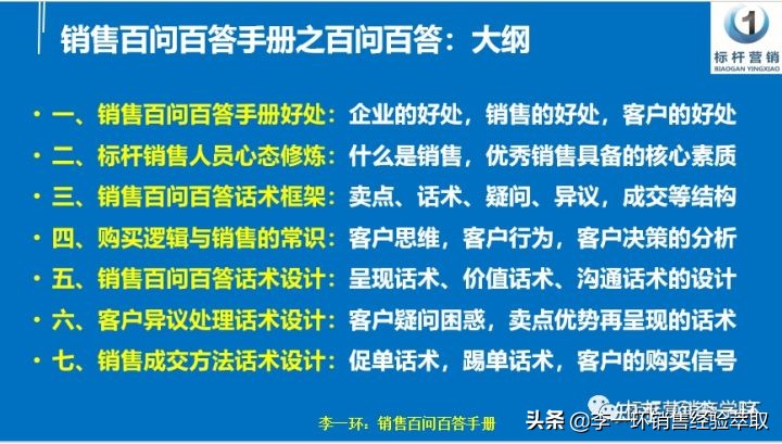 销售百问百答手册：企业百问百答与销售培训话术手册