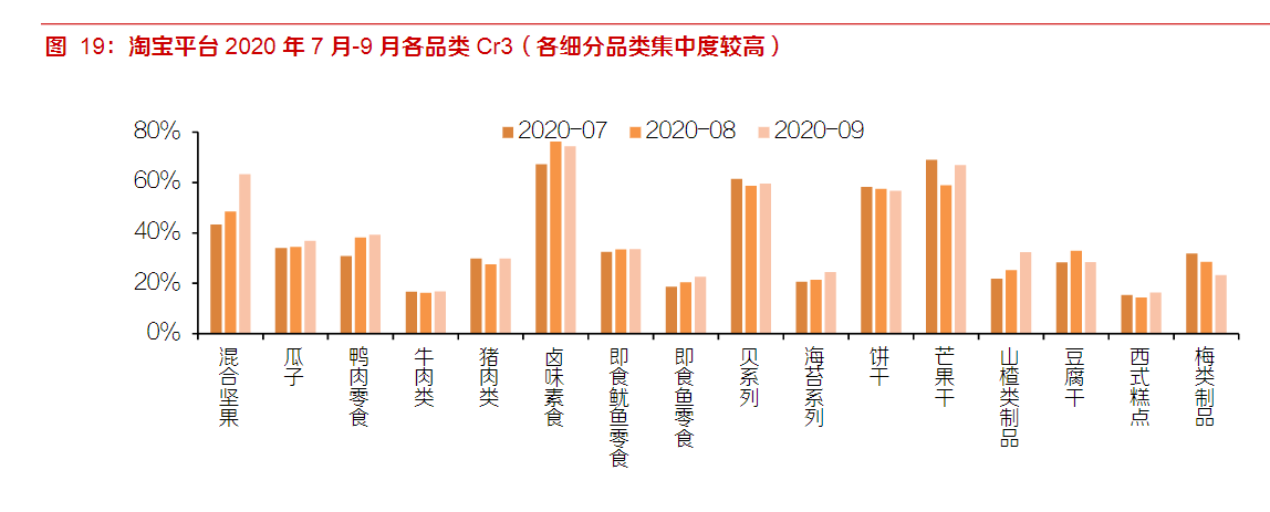 一年卖20亿颗的“溜溜梅”，撑得起休闲零食的大生意吗？