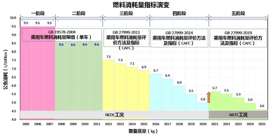 浅谈自动变速箱的进化方向，AT、CVT、DCT究竟谁能笑到最后？