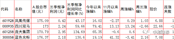 周四A股重要投资参考