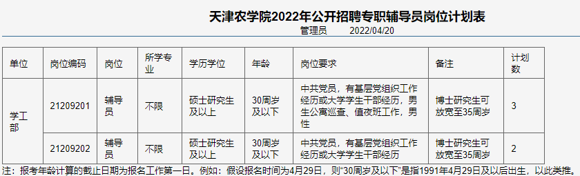 市教委官网集中发布！天津5所学校招人啦