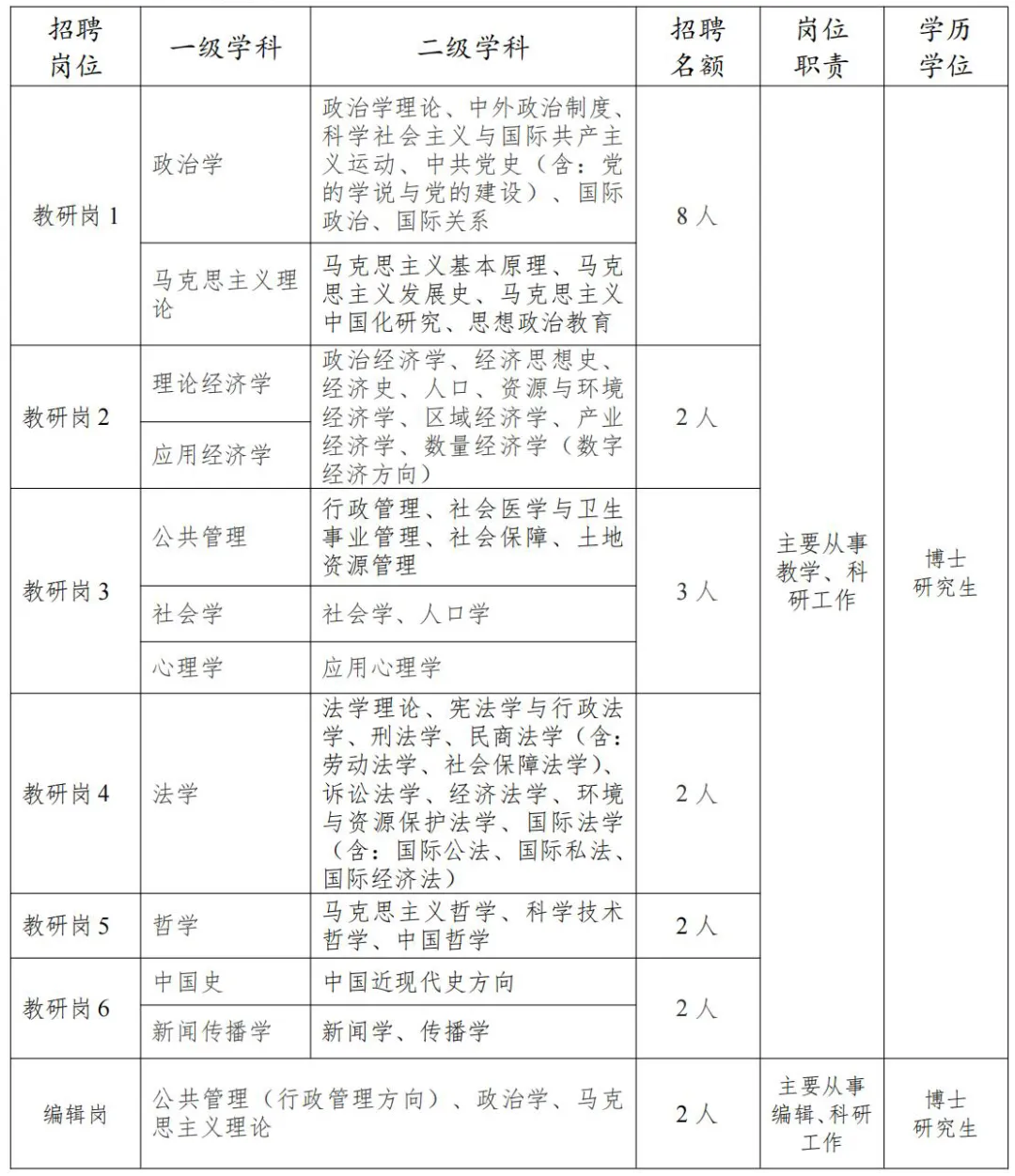 国企事业单位招聘网（天津事业单位）