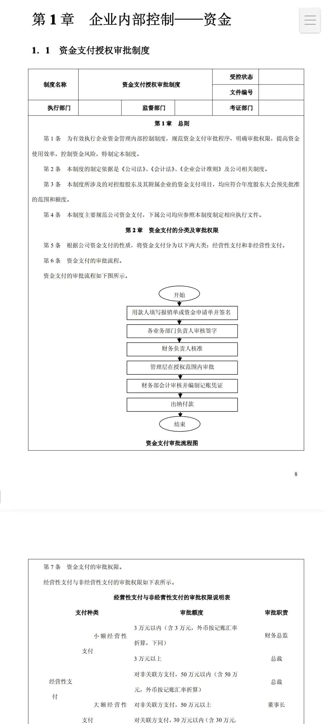 企业内部控制130个管理制度+118条内控流程+110份内控细则