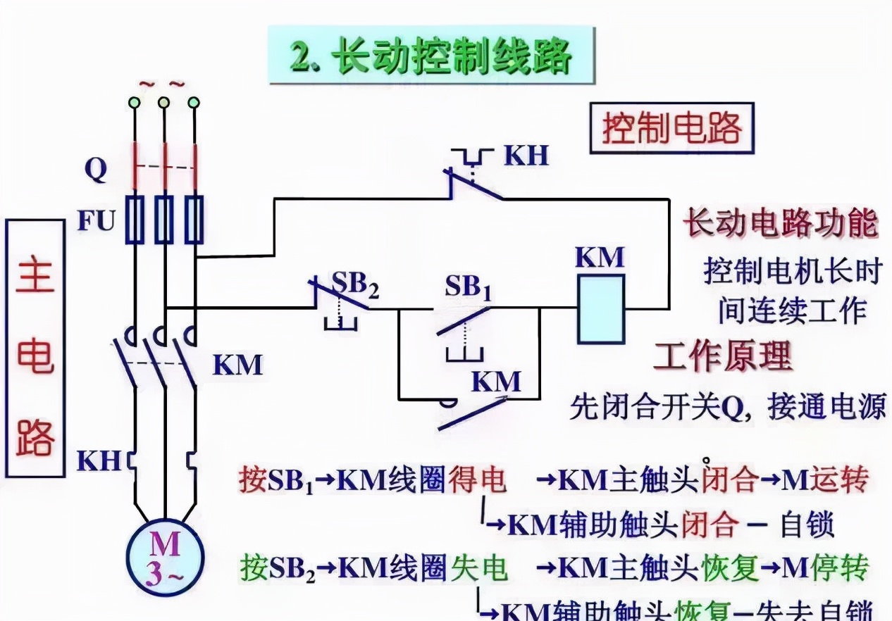 可是对于刚入门学习电工的师傅而言,可能觉得电路图非常难懂,不容易