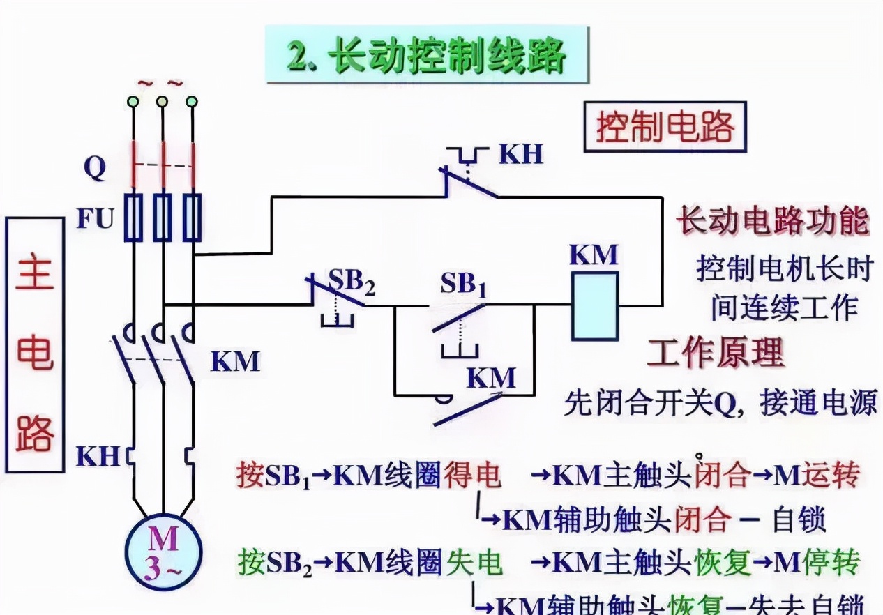 电工看不懂电路图？这26张经典电路图专业解析一定要收好