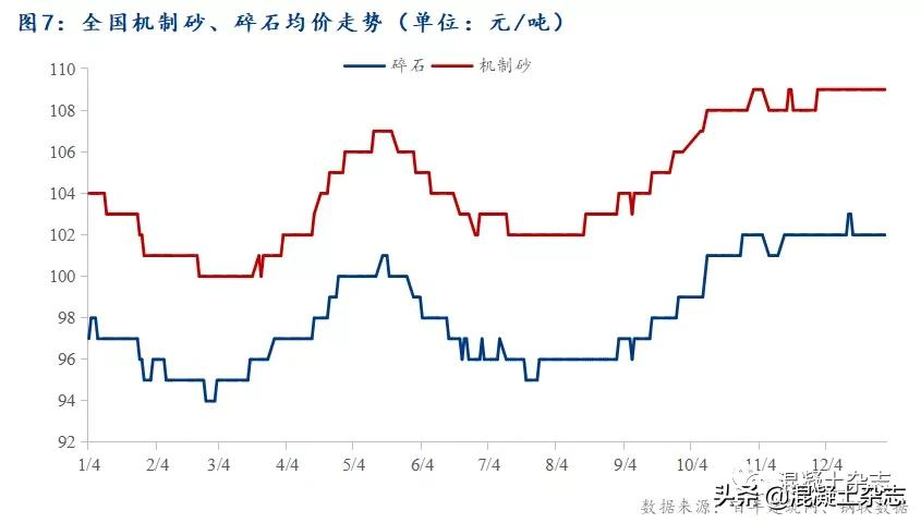 2021年混凝土行业年报