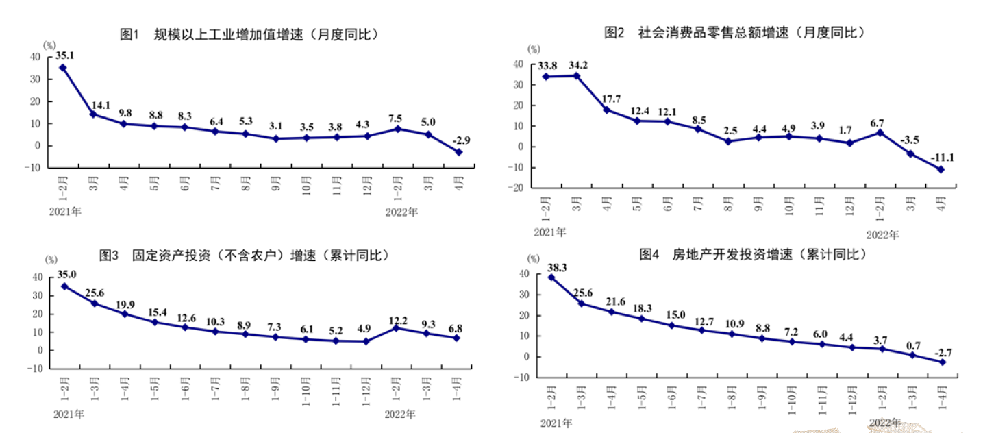 2022年上半年A股為什么下跌，后市如何走？