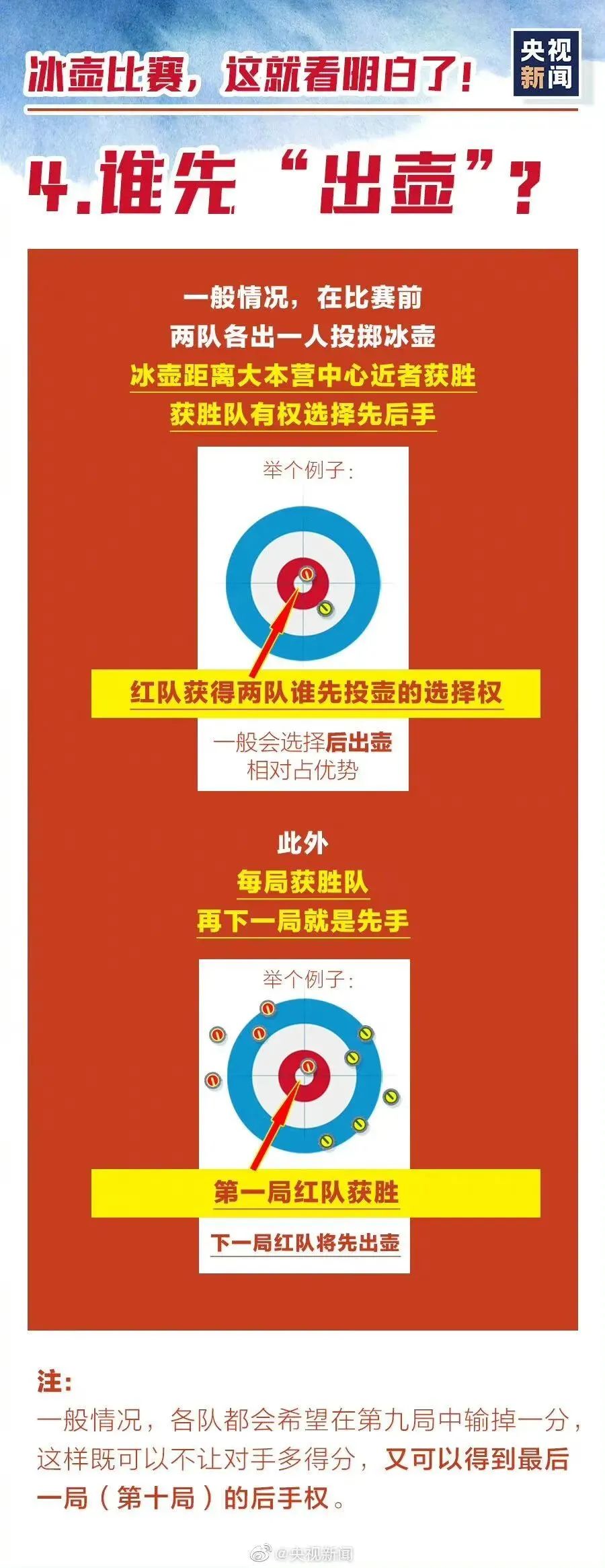 历届奥运会知识有哪些(收好这份冬奥知识速成手册，助你观赛更有趣味！)