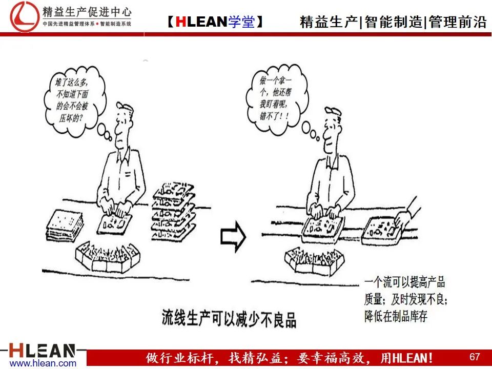 「精益學堂」精益生產——漫畫集