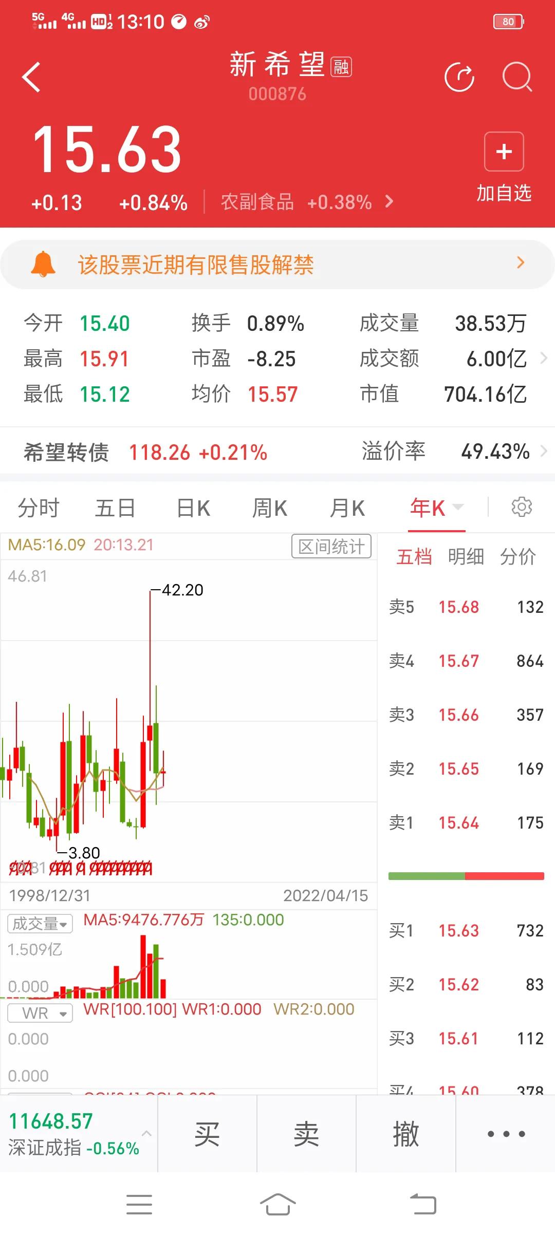 「是在股票」新希望股票怎么样（新希望股票投资价值分析）