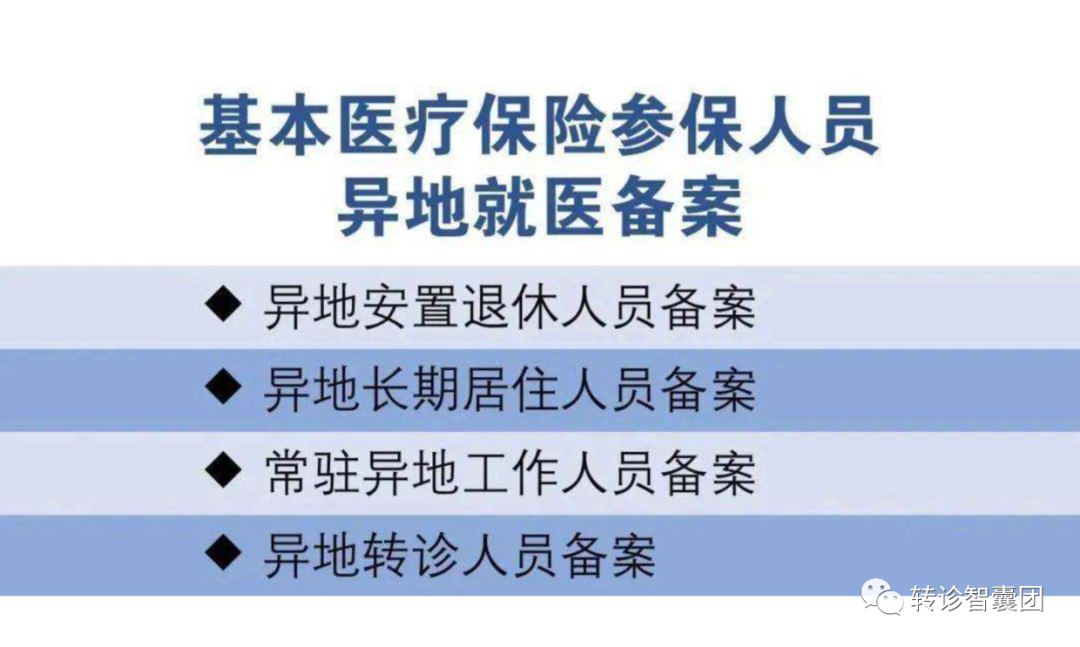 医保异地就医备案，需要哪些证明文件？
