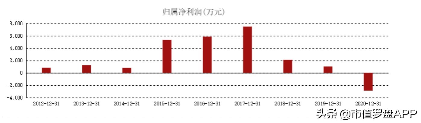 热衷蹭概念的“元宇宙”龙头，如何四连板，20天股价飙升177%