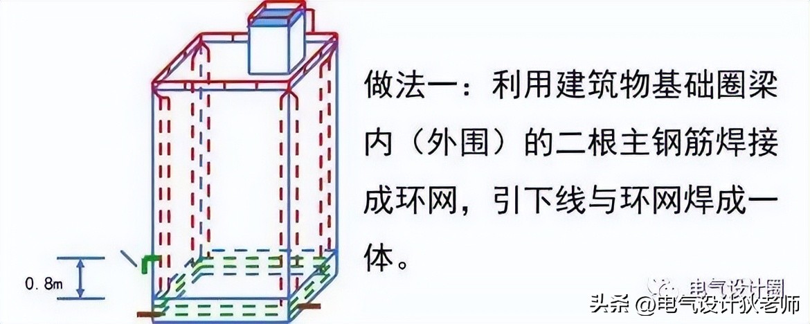 终于有人把建筑防雷接地系统讲解透彻了，收藏看10遍！干货！