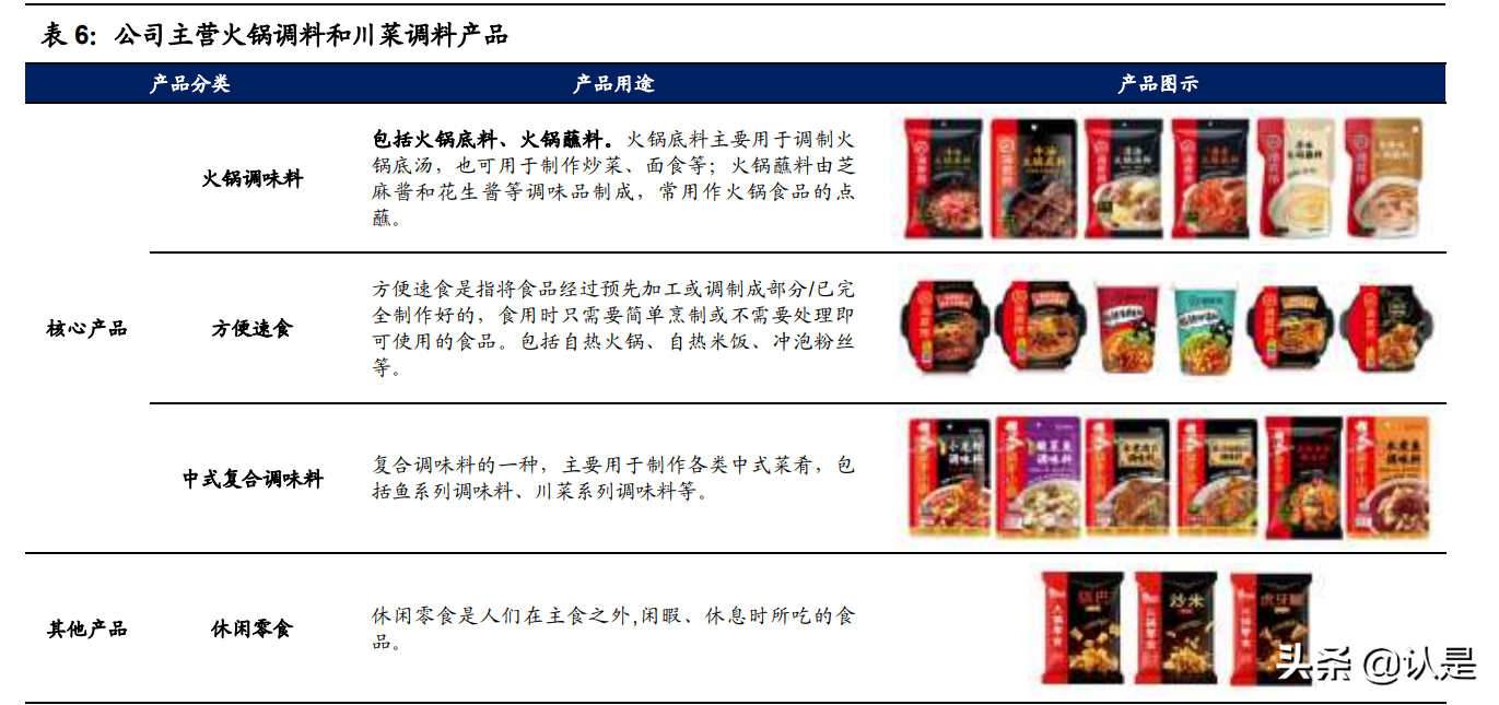 莫小仙加盟代理（复合调味品行业之颐海国际研究报告）